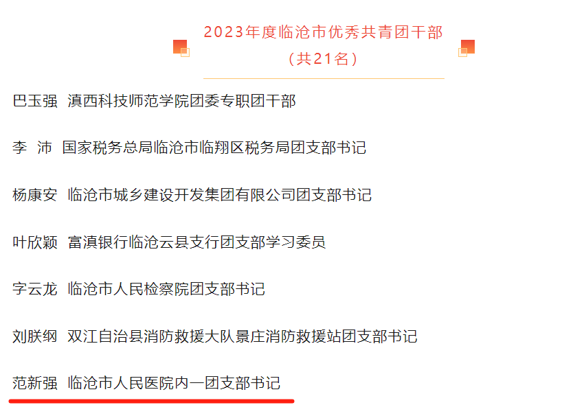 我院内科第一团支部范新强同志被评为临沧市优秀团干部